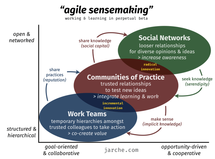 agile-sensemaking-2018