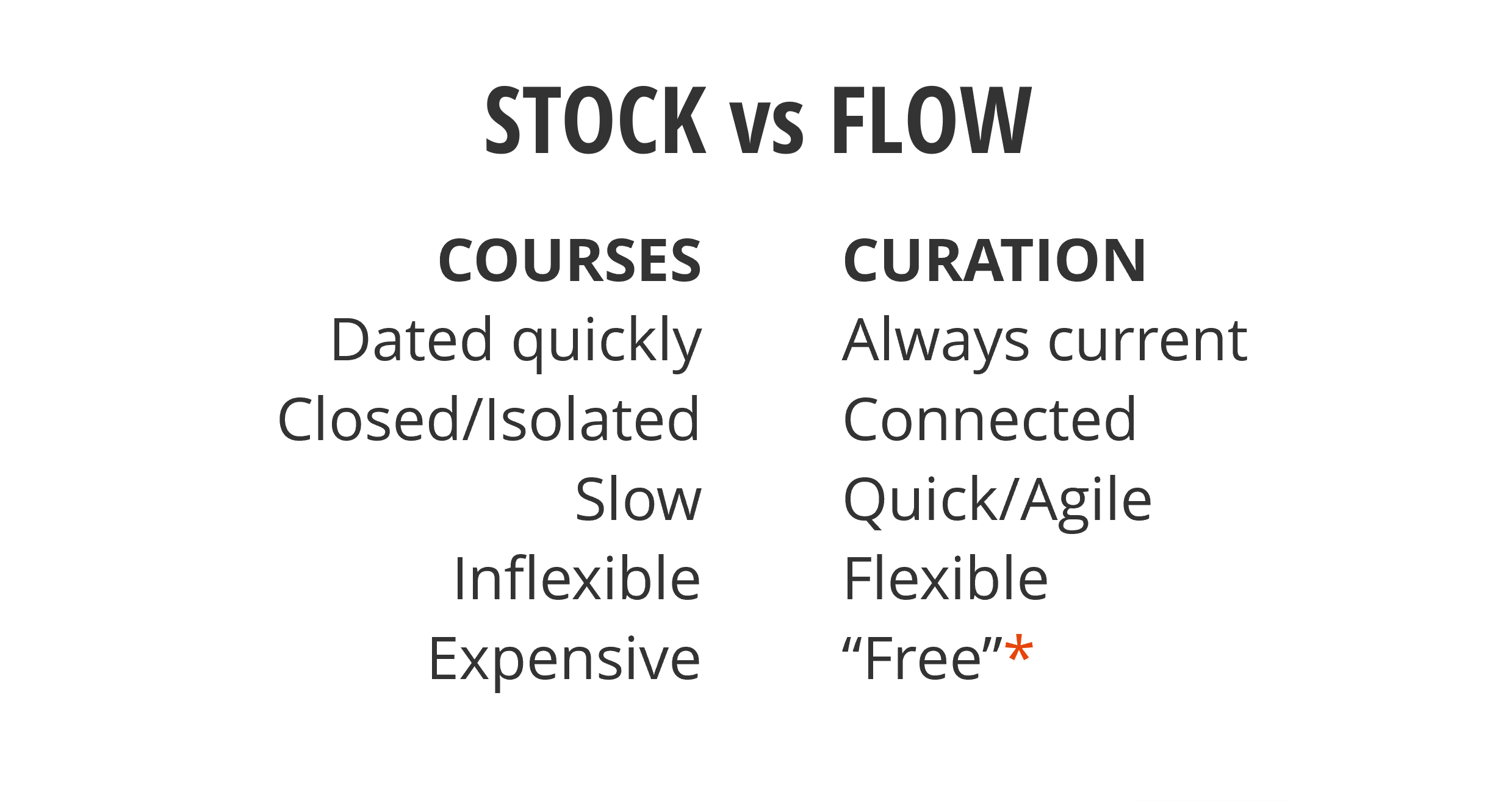 Stock vs Flow | Courses vs Curation