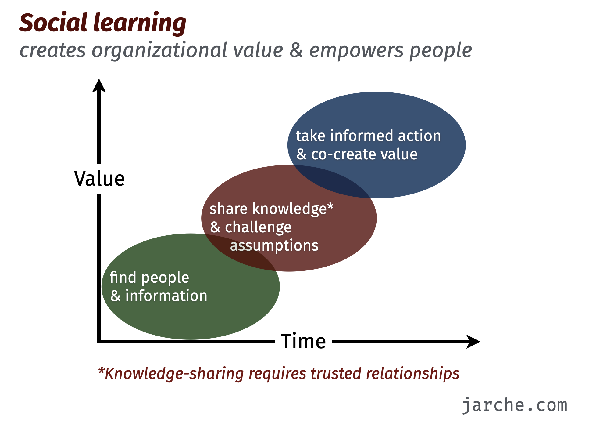 Friday Finds: The Best of Learning, Design & Technology | August 27, 2021