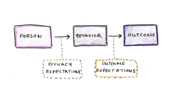Friday Finds — Learning Science, Expert Generalists, Our Knowingness Problem