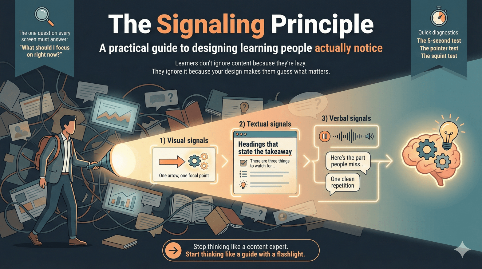 The Signaling Princple